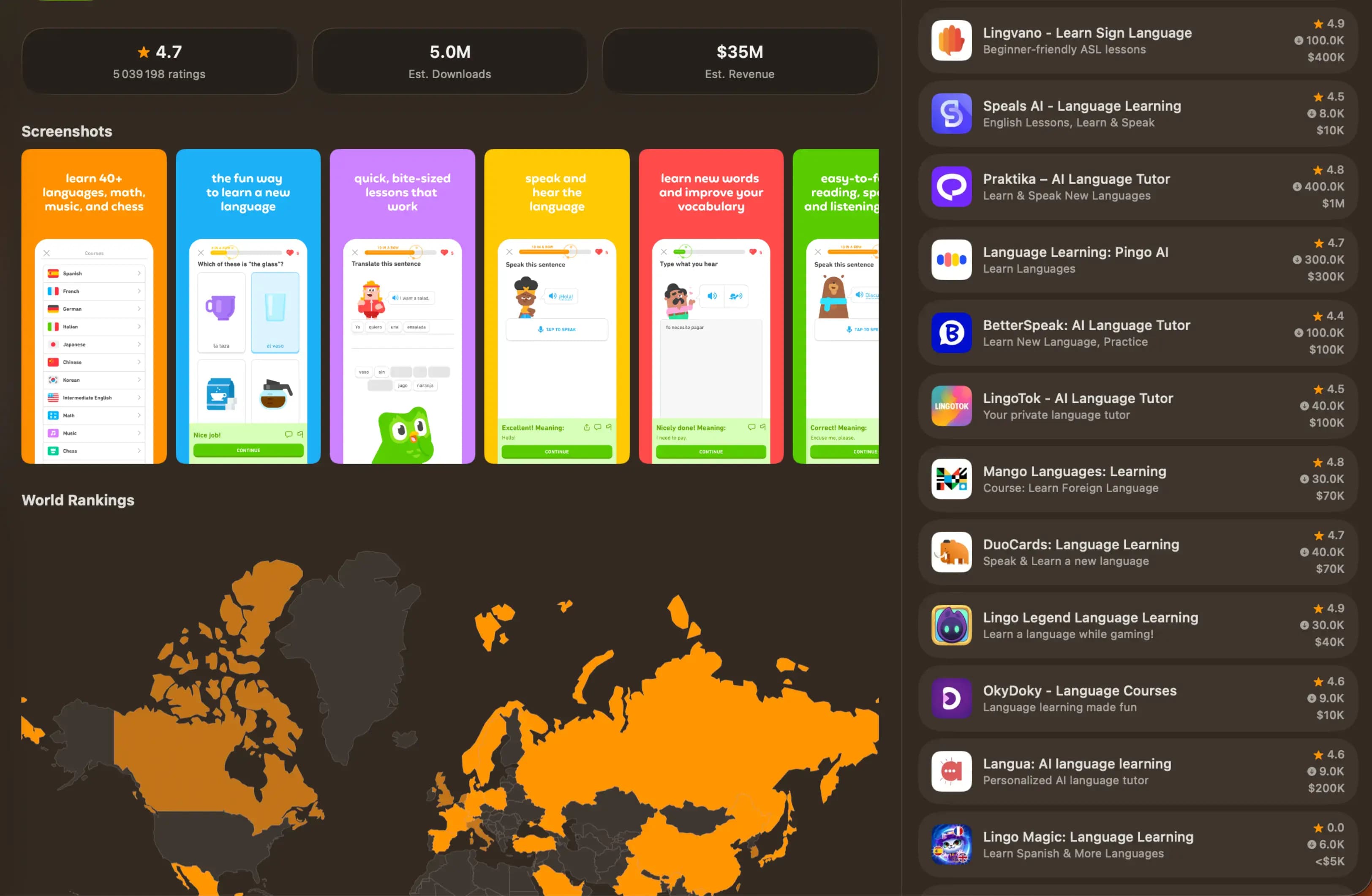 Competitor lookup in App Sprint ASO showing ratings, downloads, revenue, worldwide rankings, and similar apps