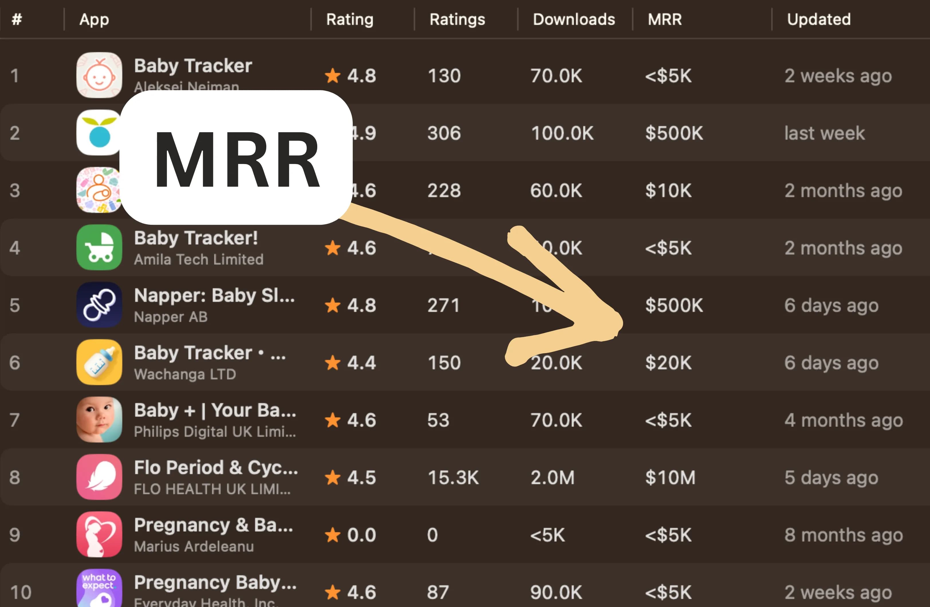Competitor revenue and download estimates in App Sprint ASO showing monthly recurring revenue for App Store apps