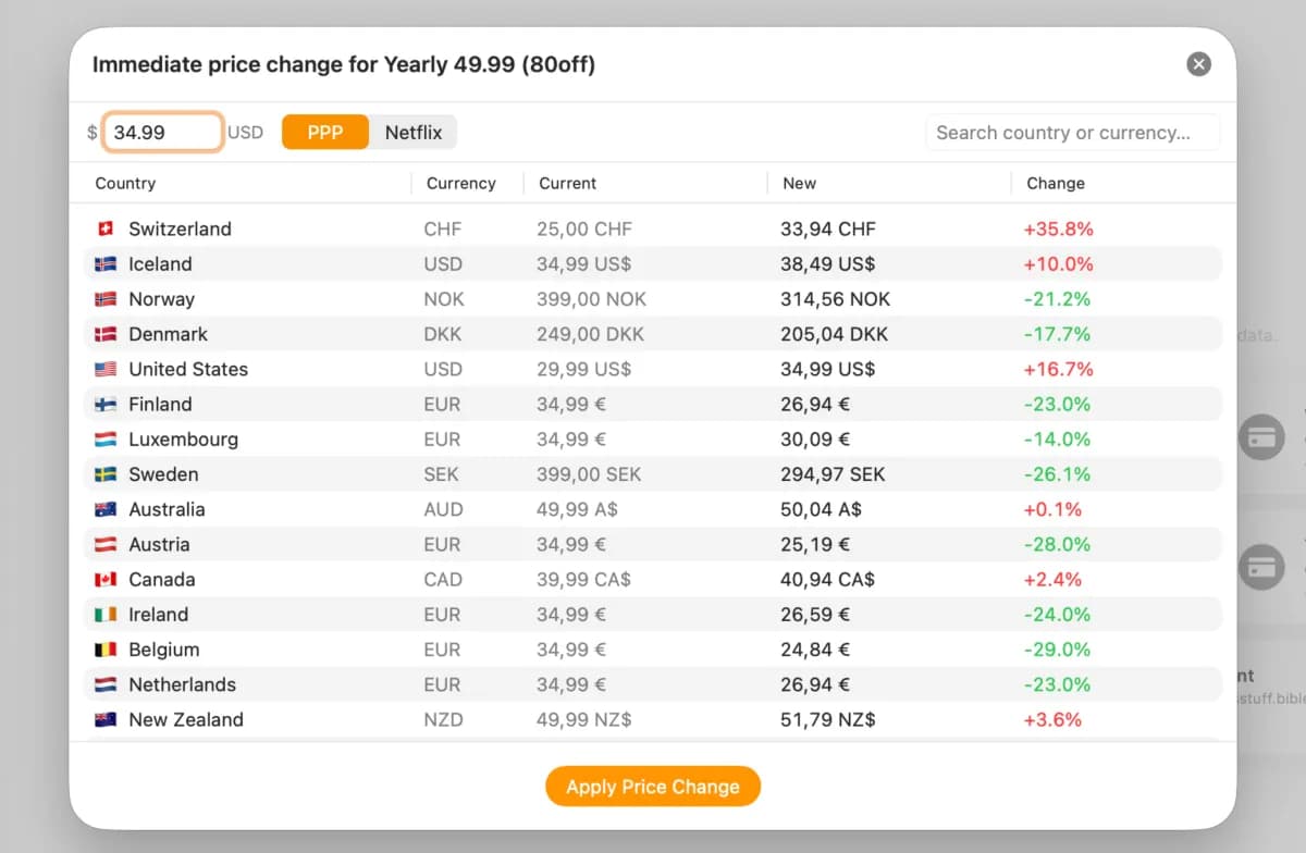 Price localization tool in AppSprint ASO showing Netflix index and purchasing power parity data for subscription pricing