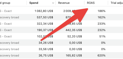 Current Apple Search Ads ROAS view