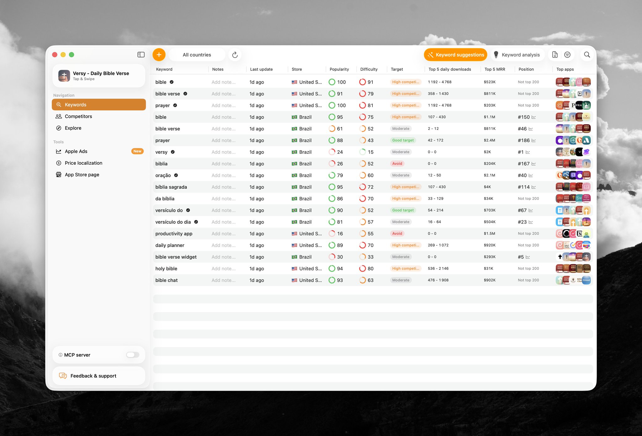 AppSprint ASO keyword intent workflow