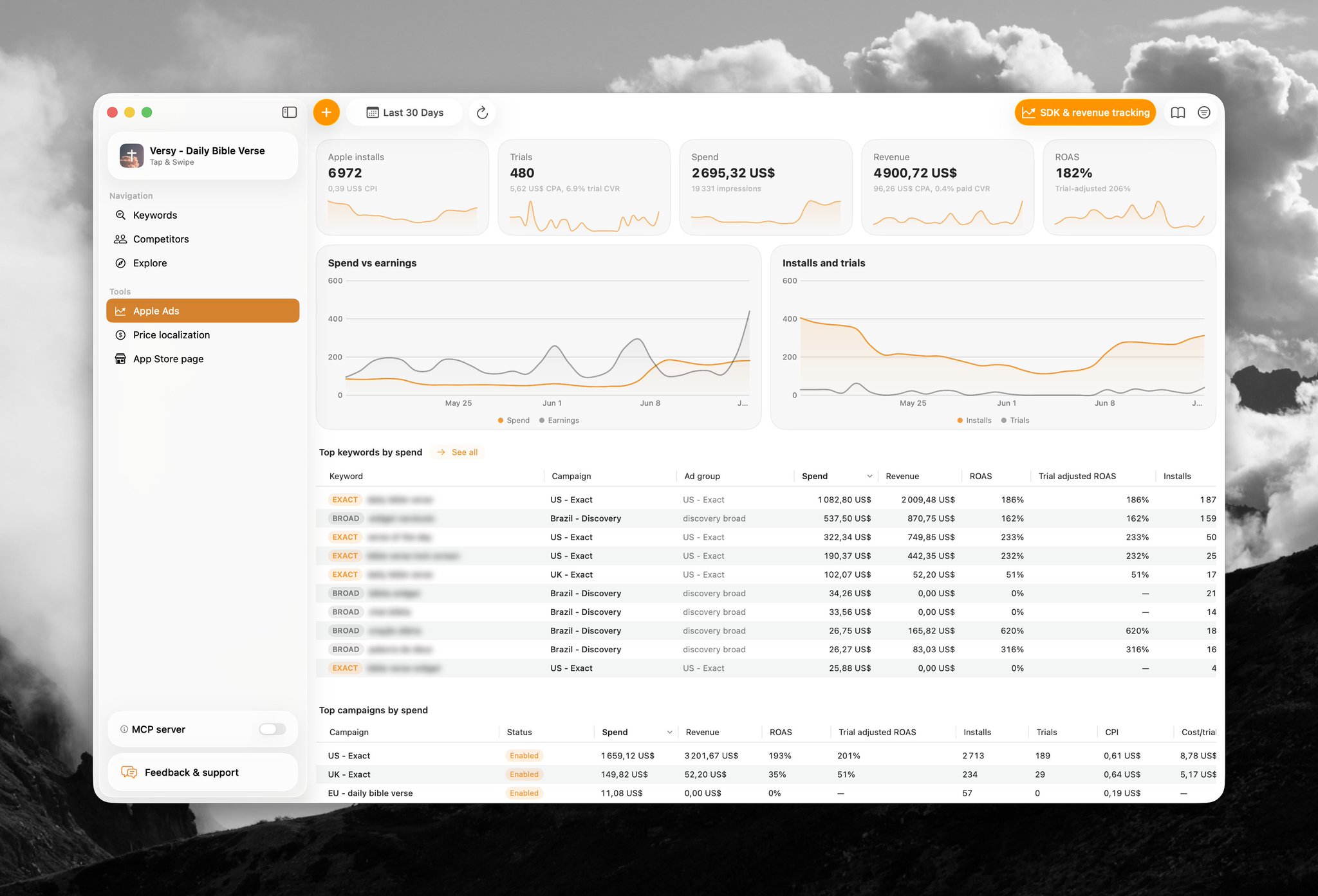 AppSprint ASO keyword-level Apple Search Ads ROAS view