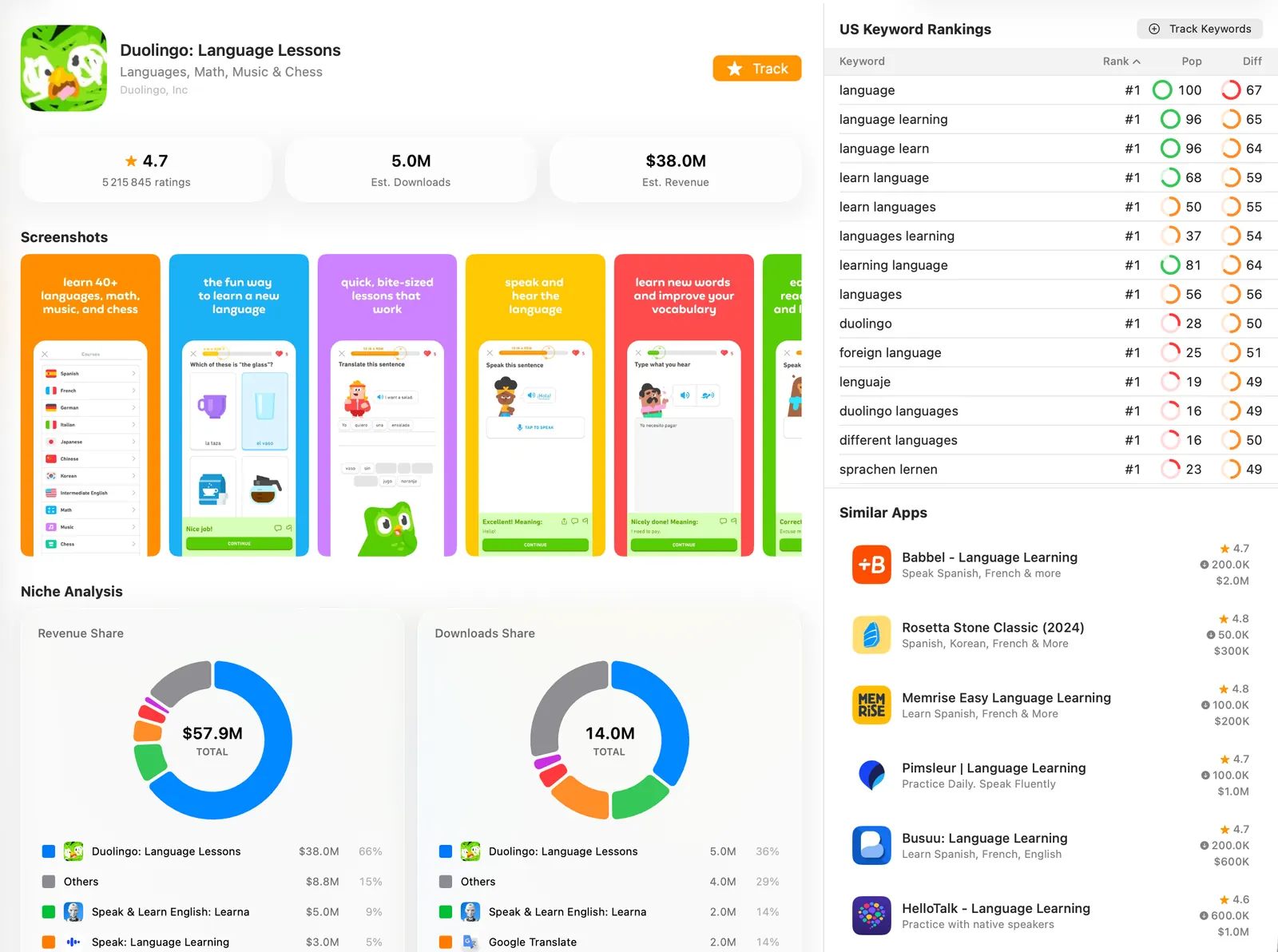Competitor profile showing app screenshots, keyword rankings, similar apps, and niche revenue charts