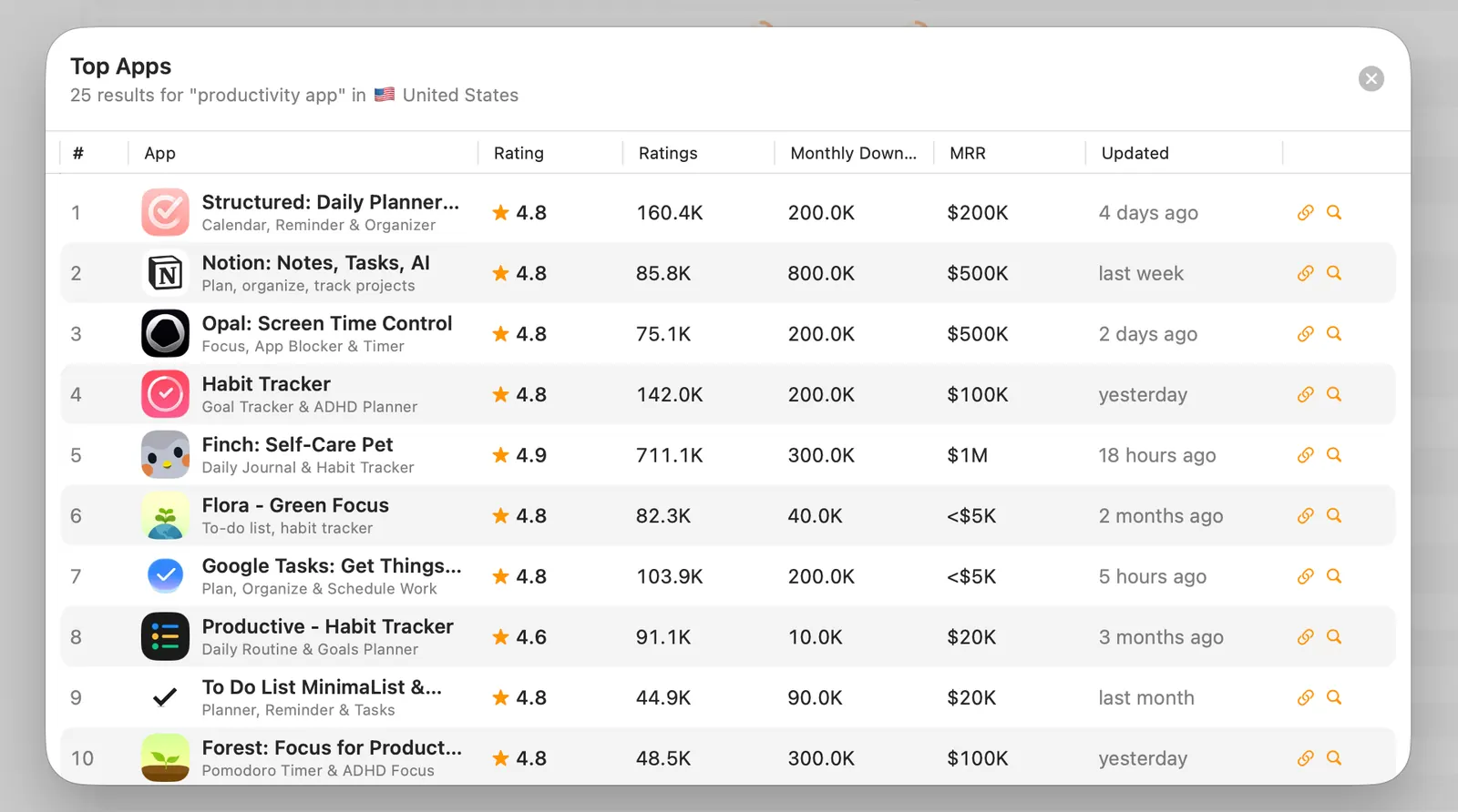 Top Apps sheet for a keyword showing app ranks, ratings, downloads, MRR, and update recency