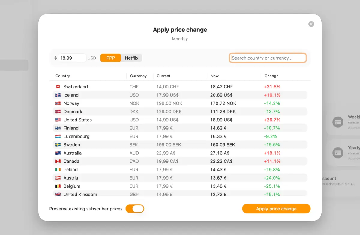 AppSprint pricing dialog with a USD base price, PPP and Netflix options, and current and proposed prices by country